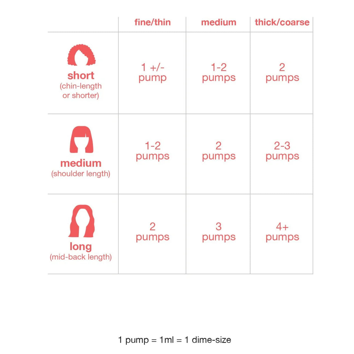 K18. MASQUE SANS RINÇAGE À RÉPARATION MOLECULAIRE