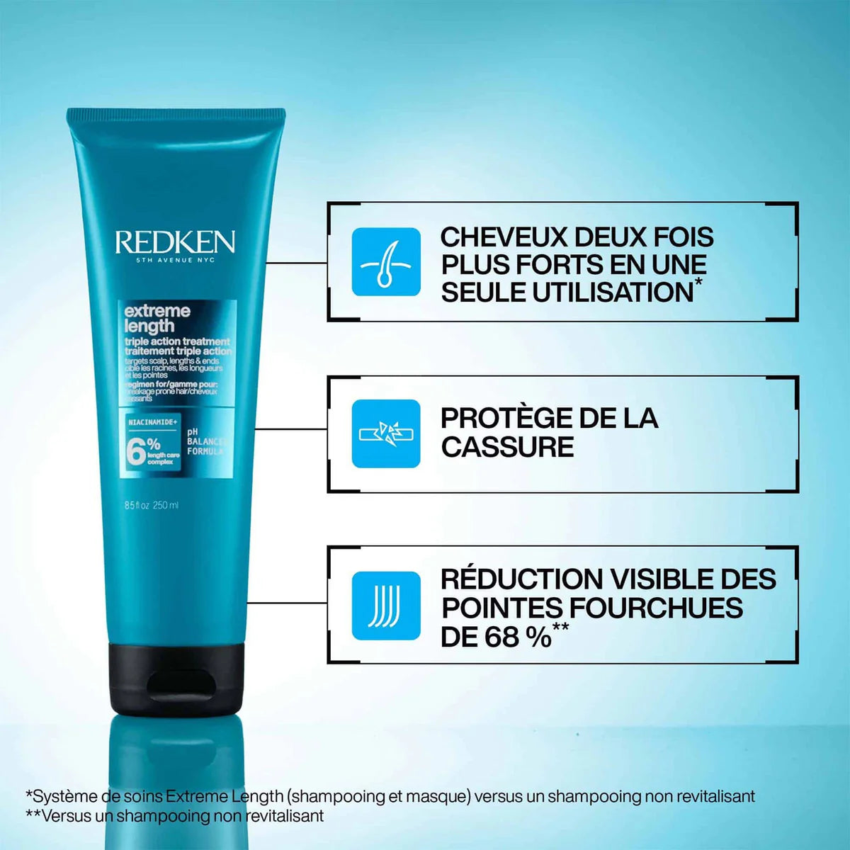 REDKEN. MASQUE TRIPLE ACTION EXTREME LENGTH - 250 ML