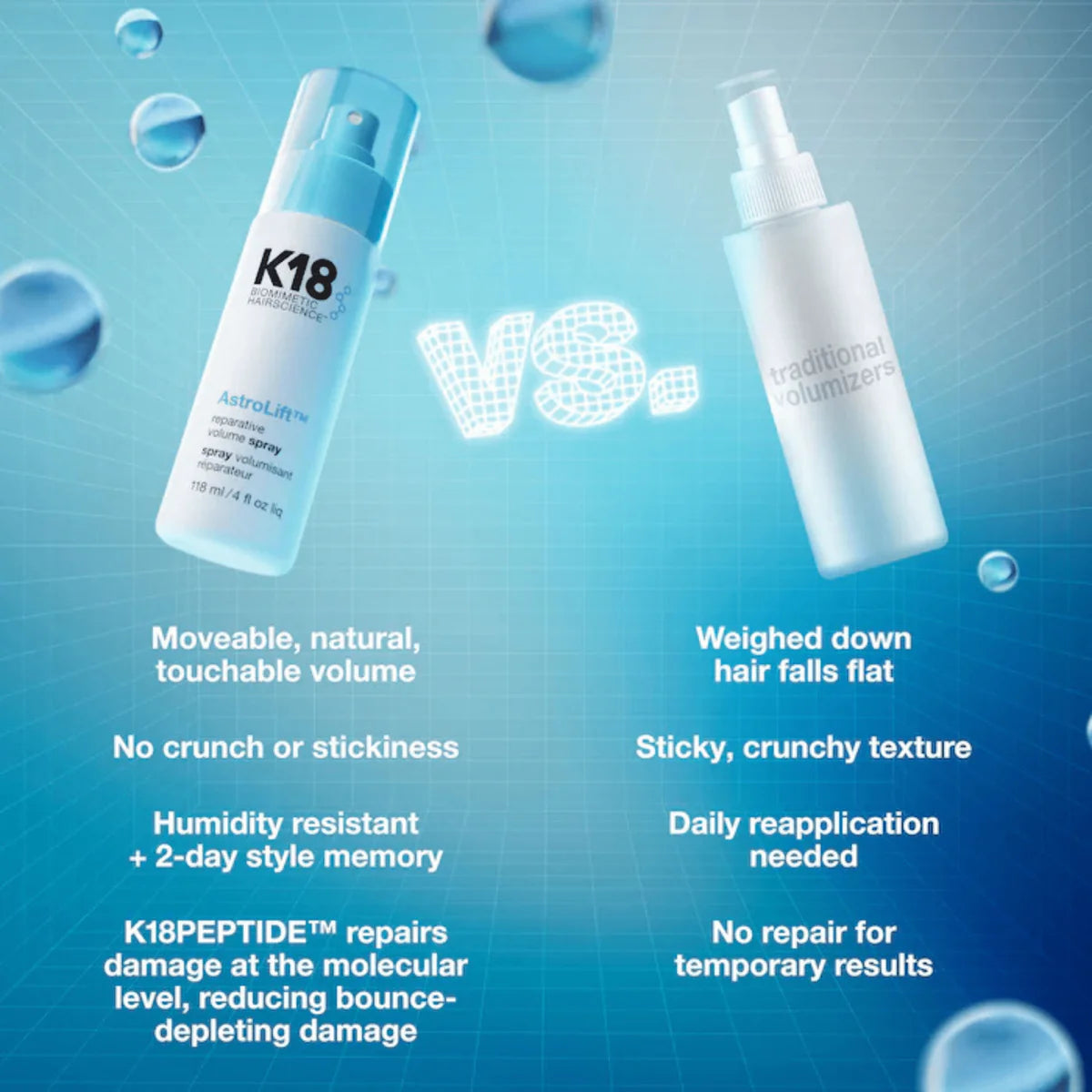 K18. SPRAY VOLUMISANT RÉPARATEUR ASTROLIFT