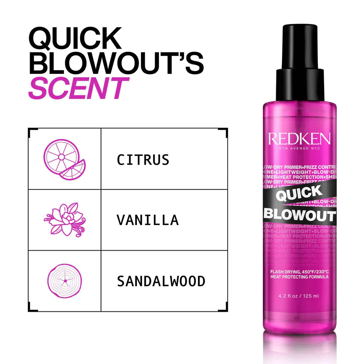 REDKEN. SPRAY SÉCHAGE RAPIDE QUICK BLOW OUT - 125 ML